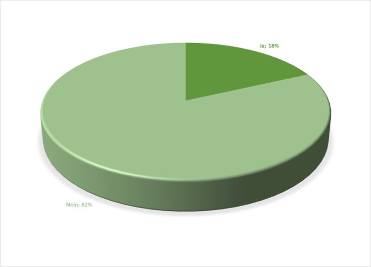 Trendstudie Active Sourcing und Reverse Recruiting