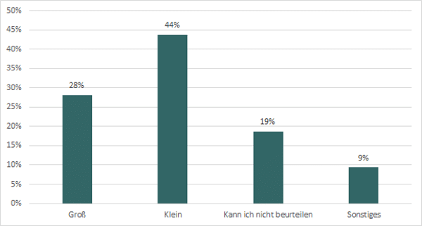 GAIA-X Erfolgsaussichten Datensouveränität