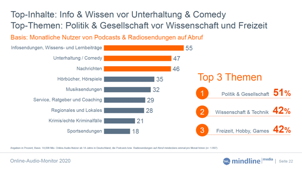 Online-Audio-Monitor 2020 Inhalte