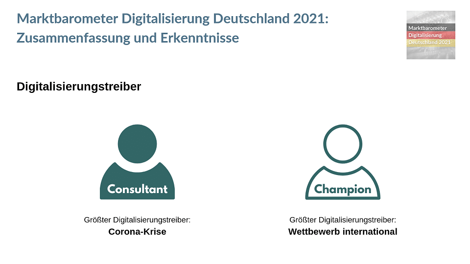 Treiber Digitalisierung - Marktbarometer Digitalisierung Deutschland 2021