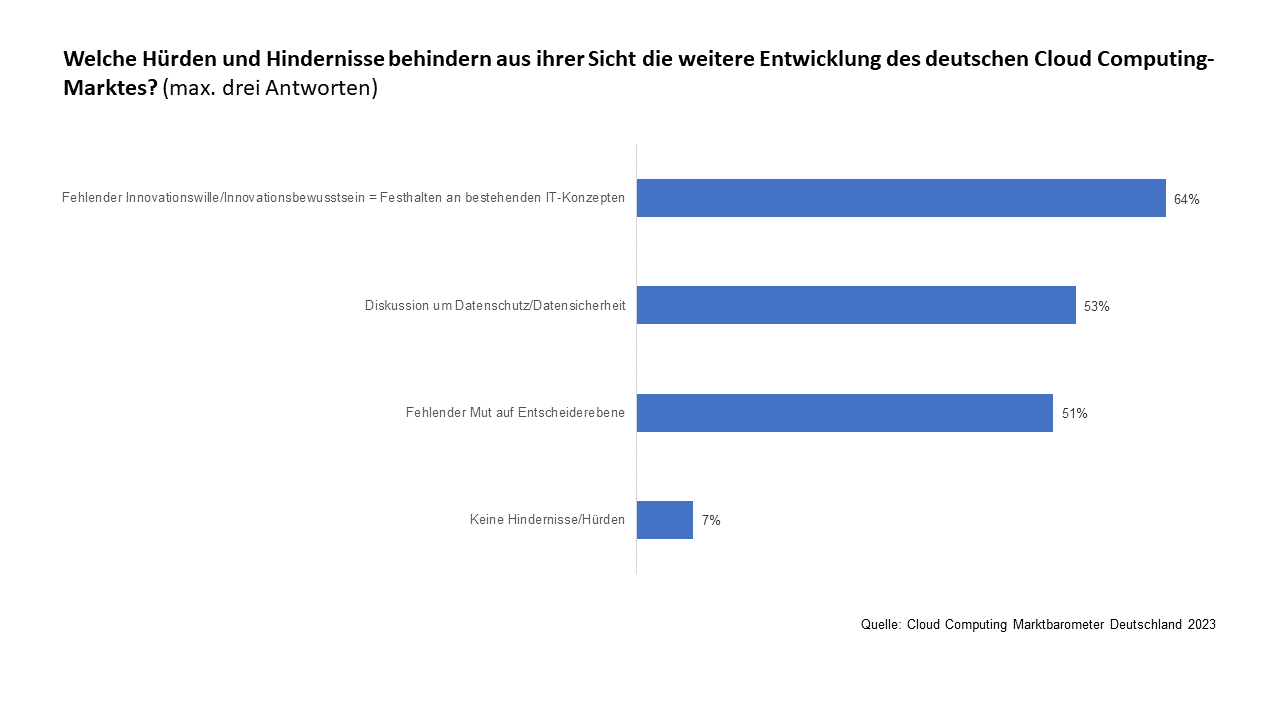 Cloud Computing Marktbarometer Deutschland 2023