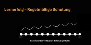 lernerfolg regelmäßige schulung